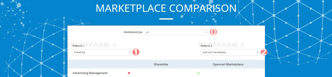 Marketplace-Comparison